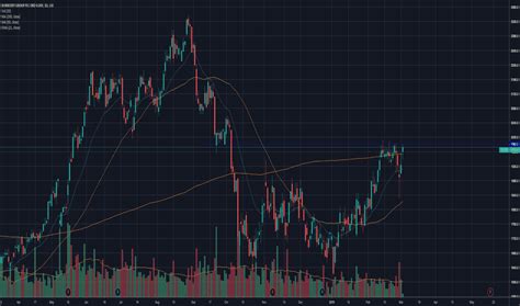 BRBY Stock Price and Chart — LSE:BRBY — TradingView.